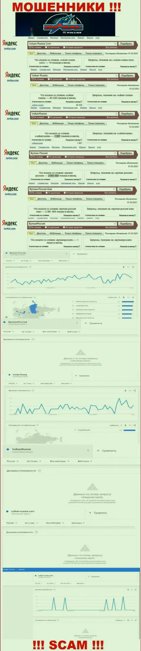 Статистика суммарного числа обзоров данных о ворах Вулкан Россия в сети internet