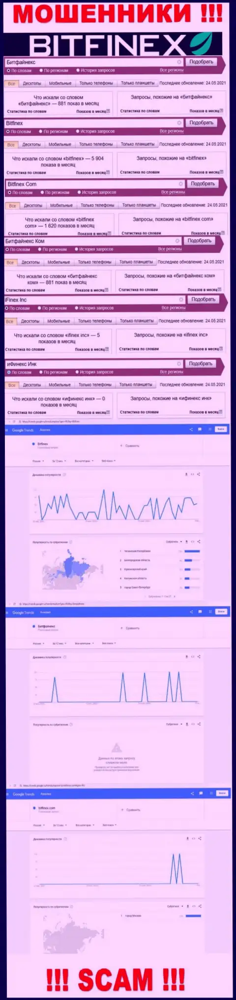 Количество запросов в поисковиках глобальной сети по бренду мошенников Битфайнекс Ком