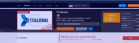 Обзорная статья о противозаконных проделках кидал TXGlobal, будьте очень бдительны !!! ЛОХОТРОН !!!