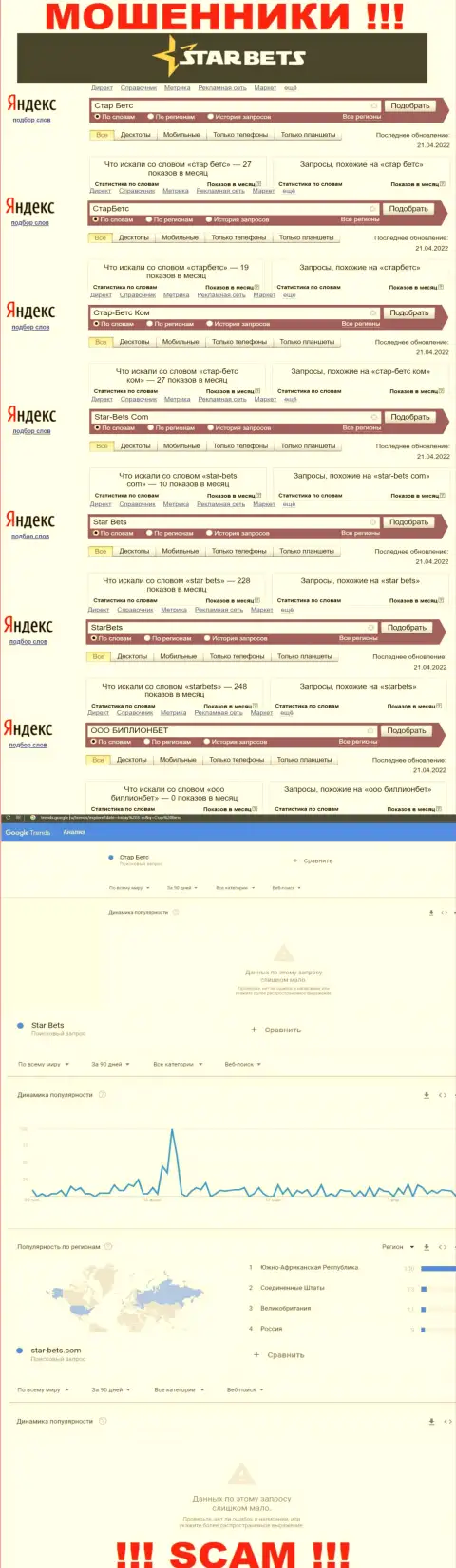 Скриншот итога запросов по незаконно действующей компании СтарБетс