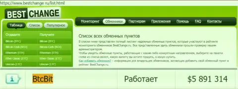 Надежность интернет-обменника BTCBit подтверждается мониторингом online-обменок BestChange Ru