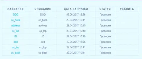 Выполненная проверка личных данных forex игрока в АРМАКС ТРЕЙД